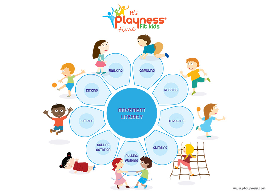 Ilustracije za Playness gibalno abesedo
